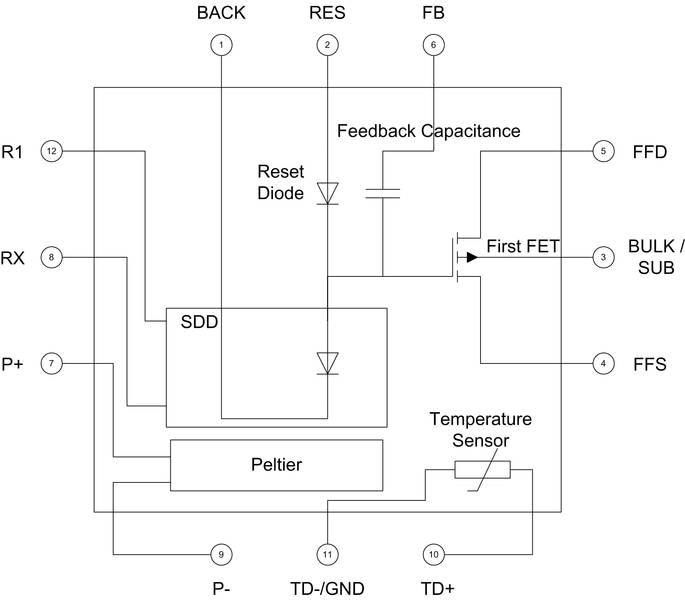 KETEK VITUS SDD functional block diagram