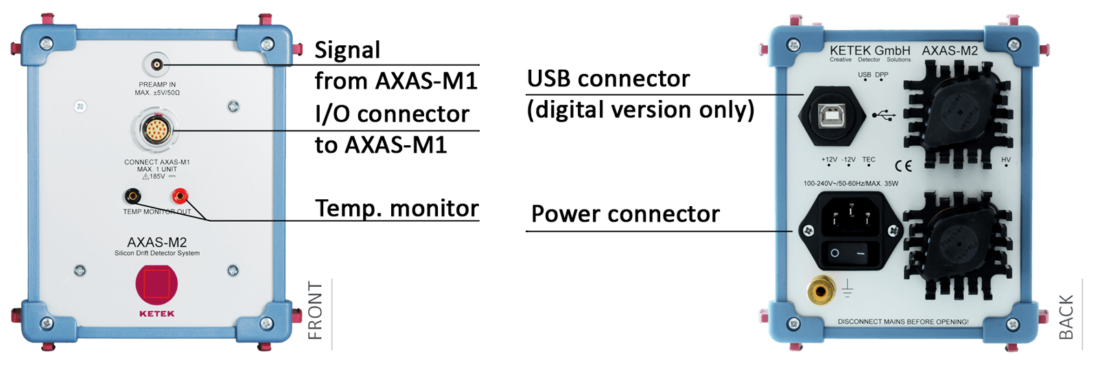 AXAS-M2 connectors
