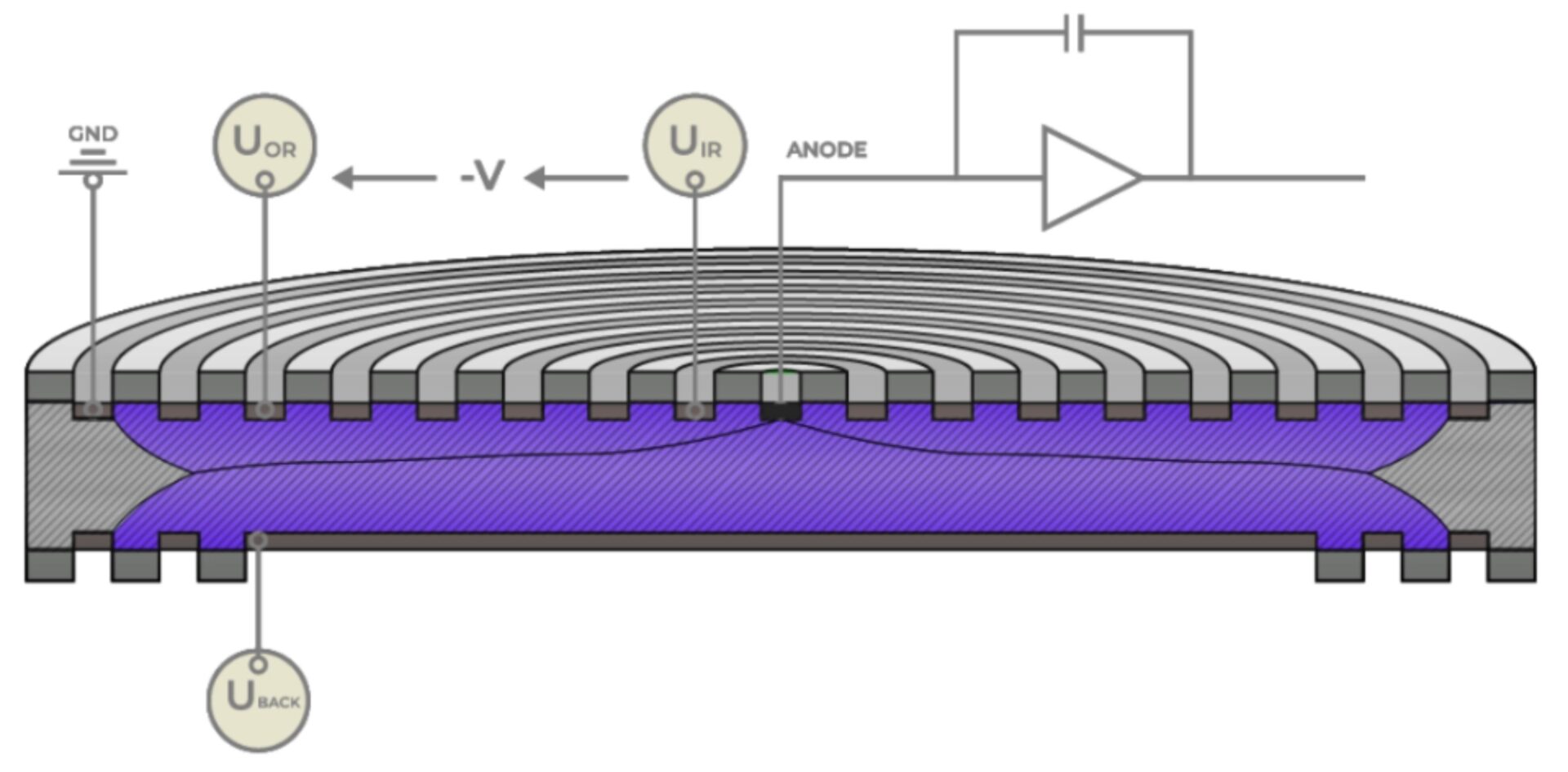 SDD Silicon Drift Detector Working Principle