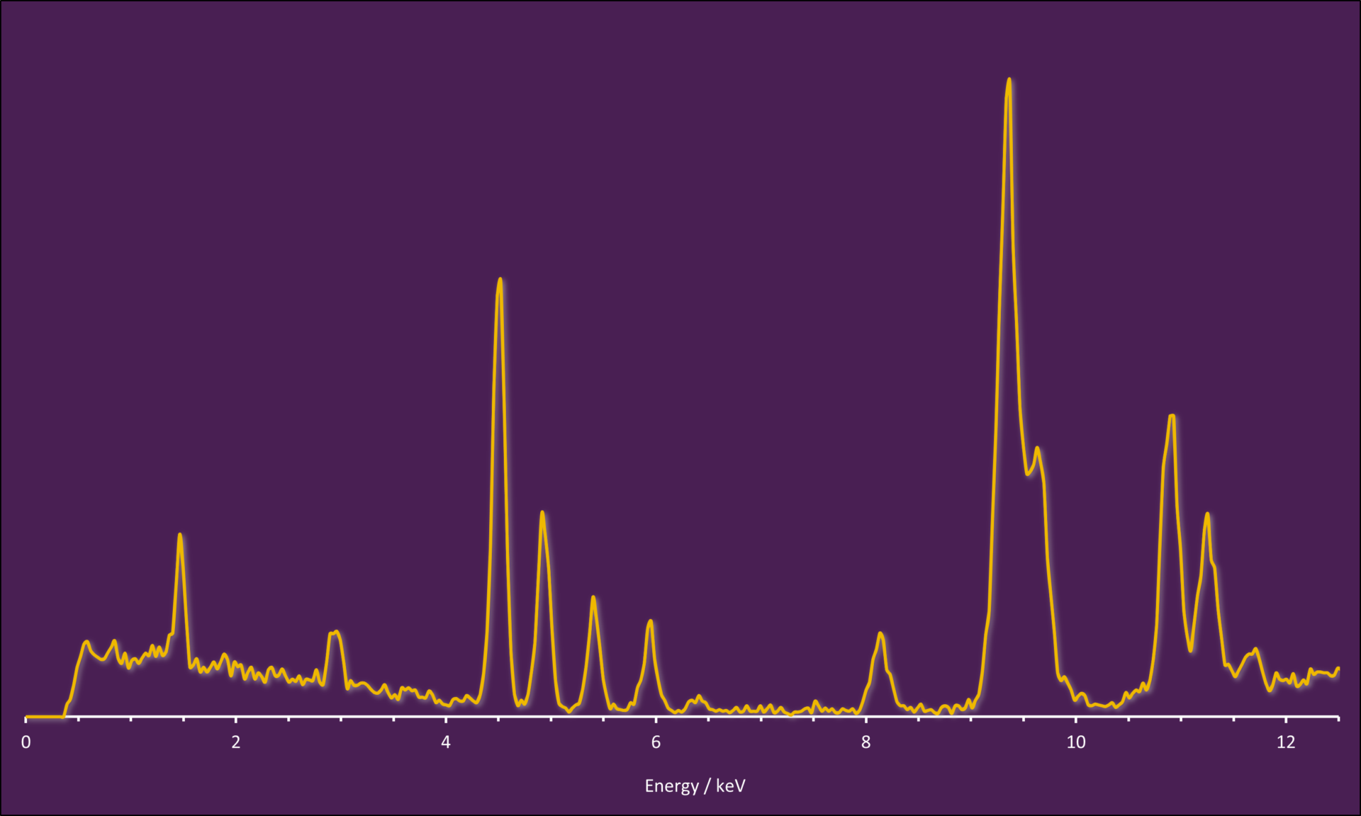 XRF Spectrum