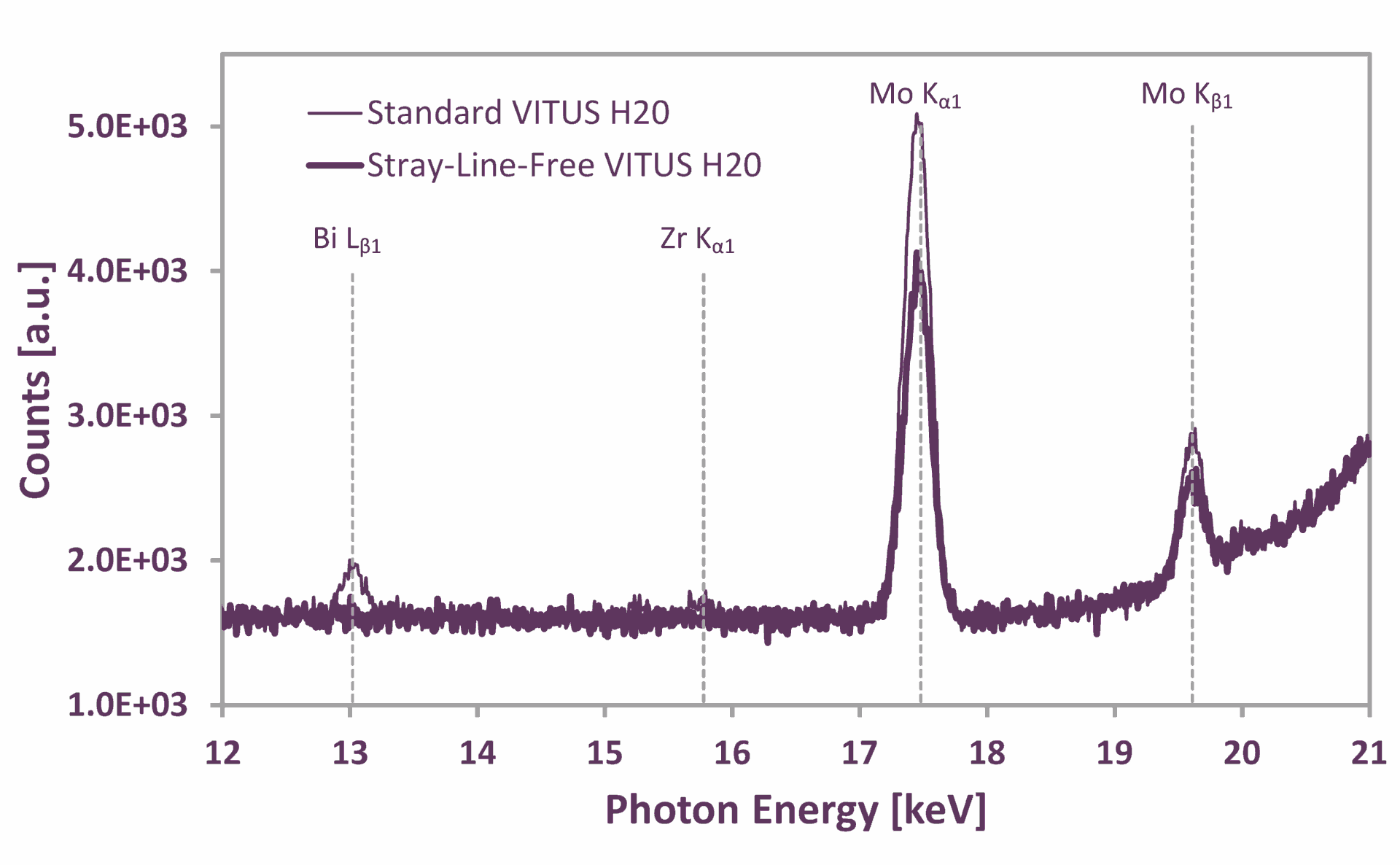 VITUS H20 SLF Spectrum from 12 to 21 keV