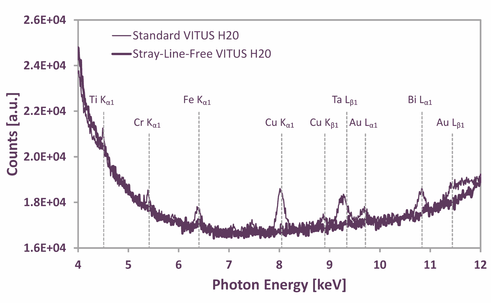 VITUS H20 SLF Spectrum from 4 to 12 keV